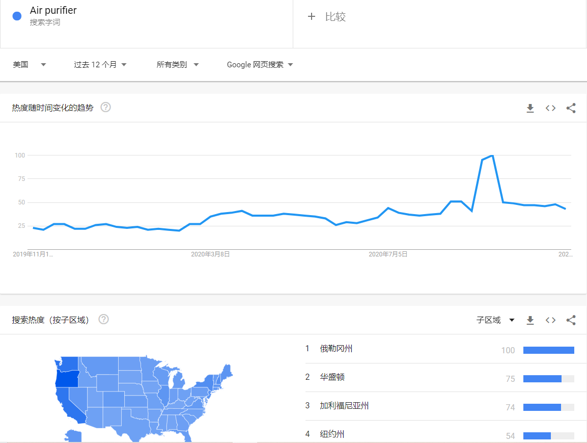 Google Ads广告投放费用是多少 预算怎么设置最合理 歪猫出海